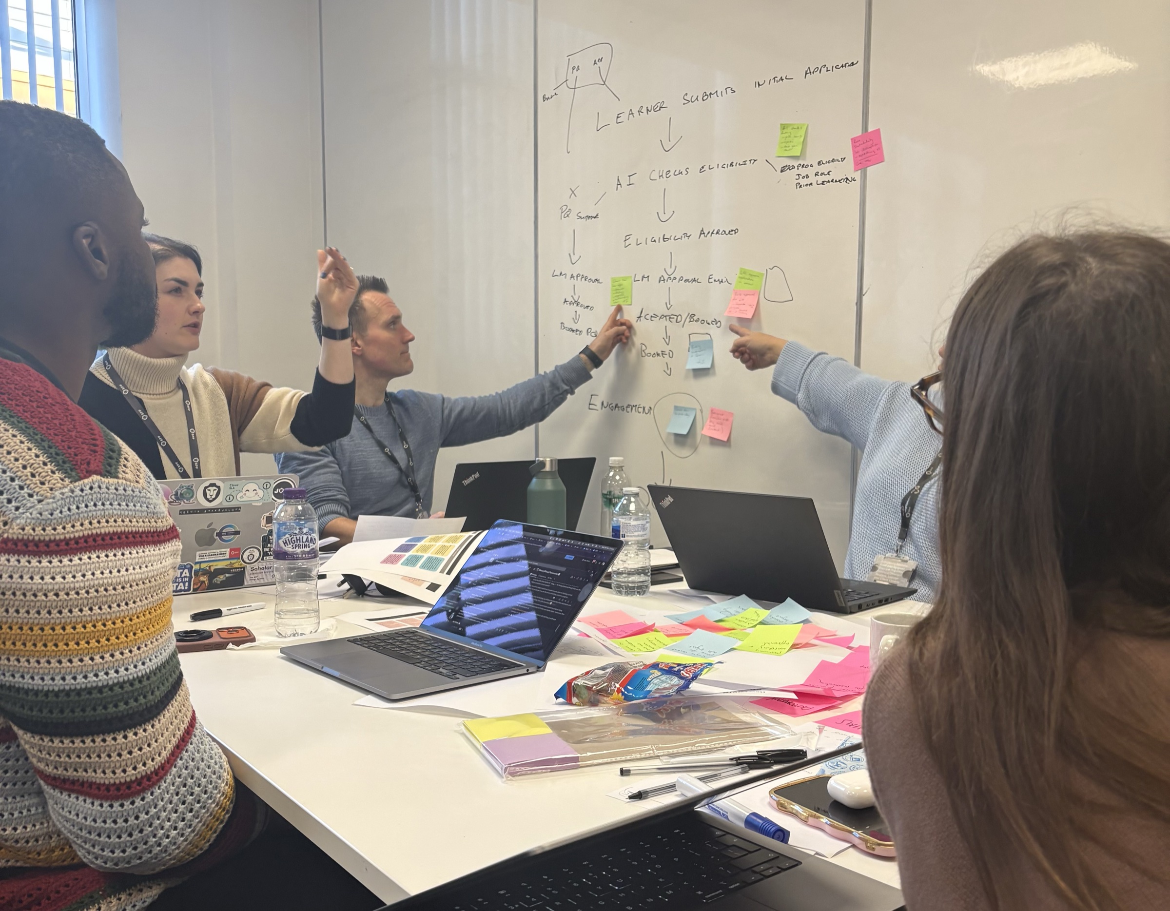 Stakeholder ideation workshop — BPP staff clustered around a table with laptops and post-its, voting against How Might We statements written on a whiteboard.