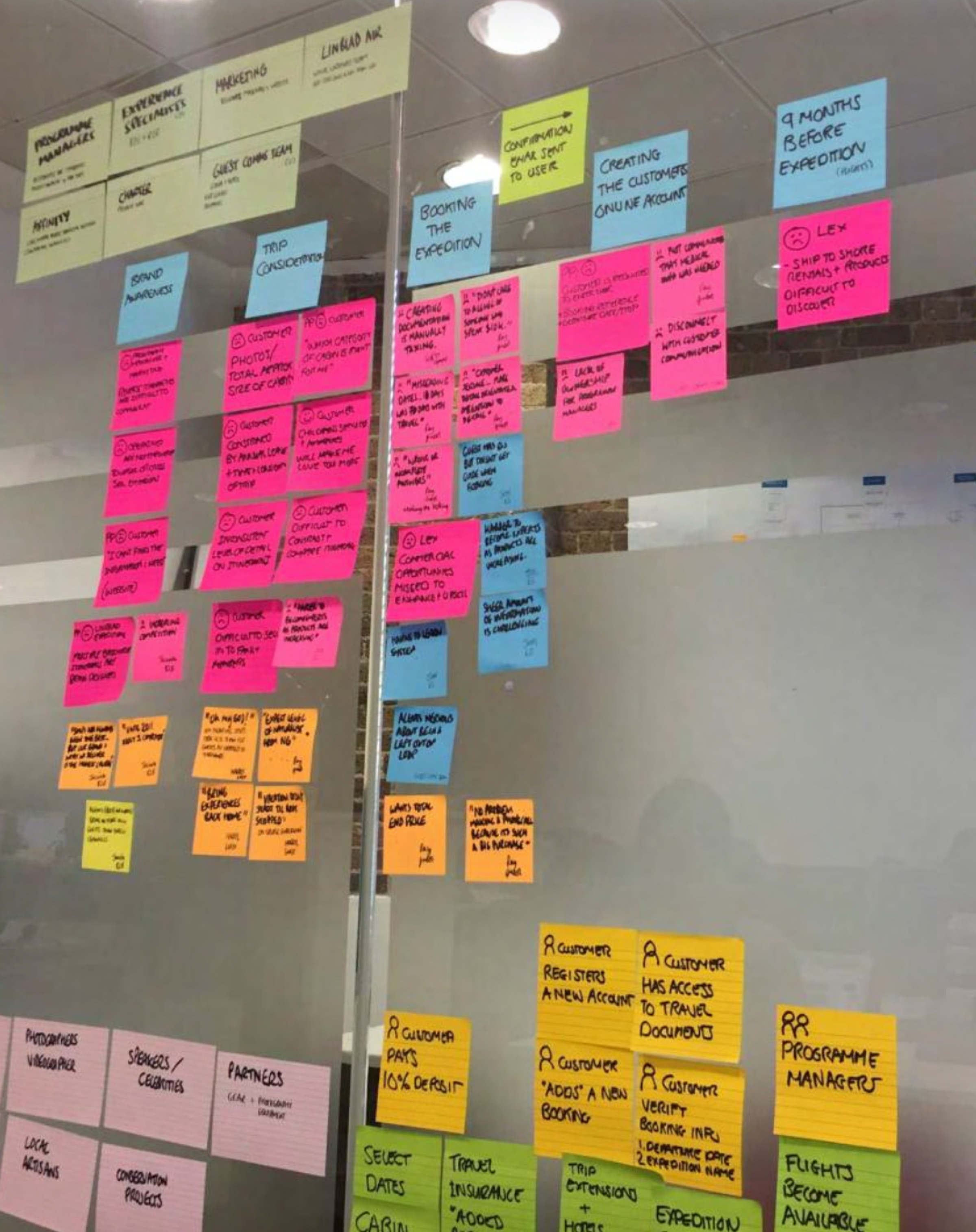 Workshop wall mapping six cohorts against the journey phases — sticky notes for jobs, pains, quotes, and team ownership.